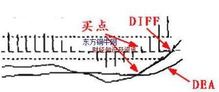����macd����ս��,macd�����ź�