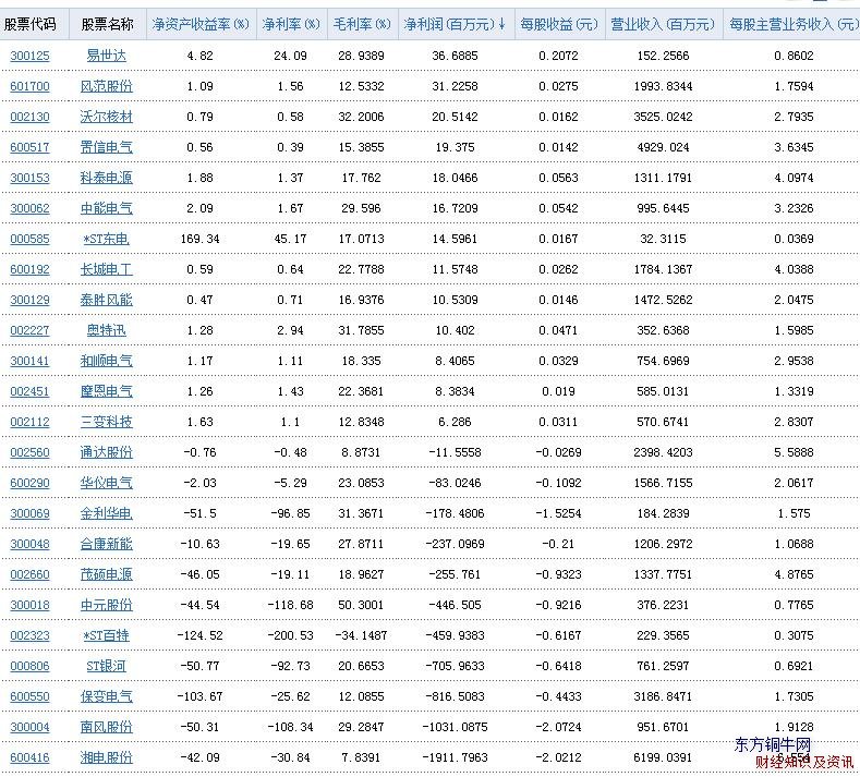�����豸��ҵ�������
