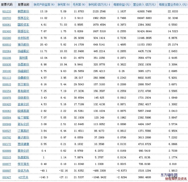 ������ҵ�������,ӯ������