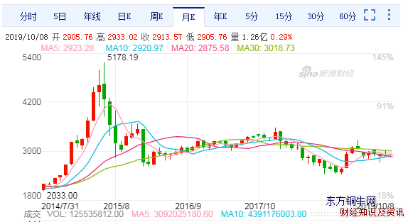 �����ȶ�ӯ�������֮����ָ����k������ͼ