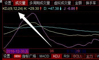 rsiָ��������ʹ�ü���