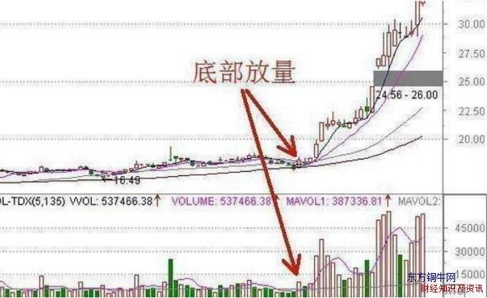 MACD����MACDָ����ʲôҪ��MACD��̬��������