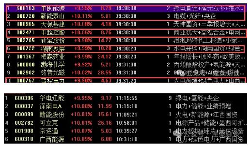 教科书式盘面演绎，为什么股票要做就做最强