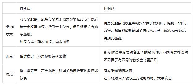 量化投资入门：为什么低PE股票会涨？多因子模型揭秘